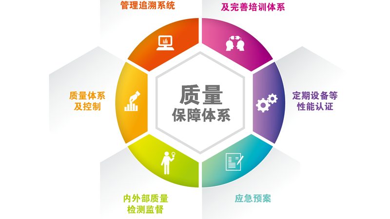 家庭医生健康管理师考试科目解析：科目对比与备考要点